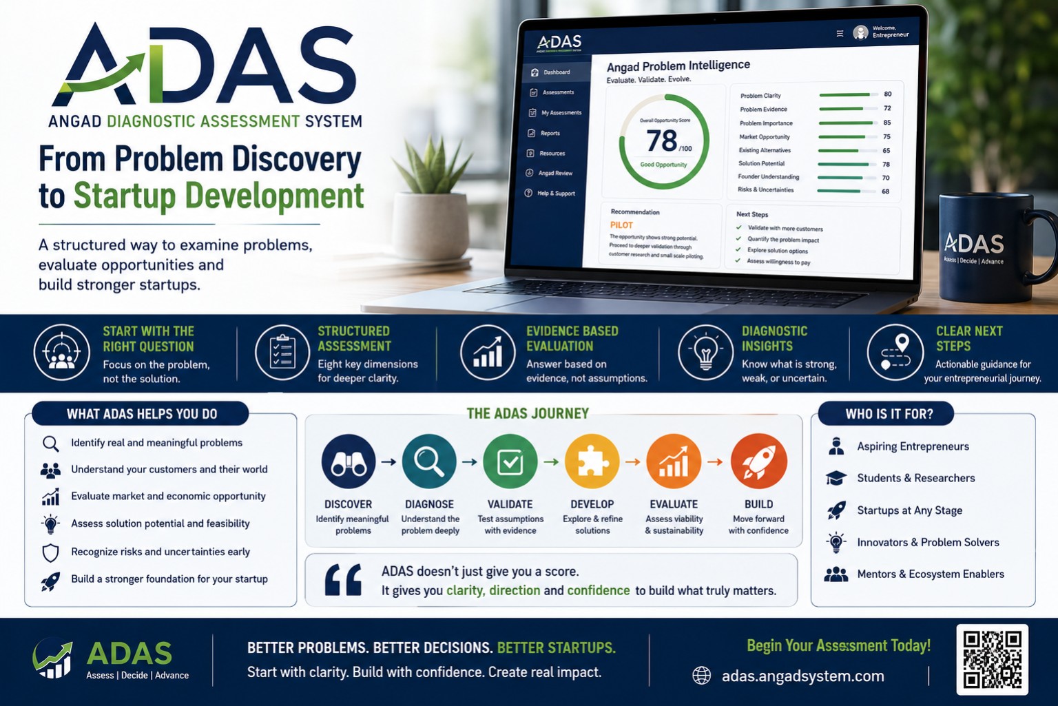ADAS Angad Diagnostic Assessment System